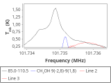 tmc1-nh3-240_0:3mm_red_24.png