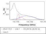 tmc1-nh3-240_0:3mm_red_26.png