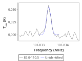 tmc1-nh3-240_0:3mm_red_27.png