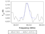 tmc1-nh3-240_0:3mm_red_3.png