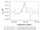 tmc1-nh3-240_0:3mm_red_31.png