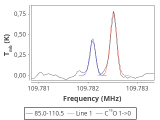 tmc1-nh3-240_0:3mm_red_33.png