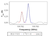 tmc1-nh3-240_0:3mm_red_34.png