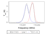 tmc1-nh3-240_0:3mm_red_35.png