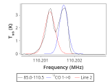 tmc1-nh3-240_0:3mm_red_36.png