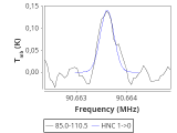 tmc1-nh3-240_0:3mm_red_8.png