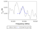 tmc1-nh3-240_0:3mm_red_9.png