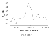 tmc1-nh3-30_0:1mm_ori_7.png