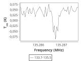 tmc1-nh3-30_0:2mm_134.6_ori_2.png