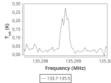 tmc1-nh3-30_0:2mm_134.6_ori_3.png