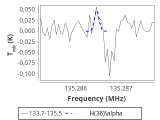 tmc1-nh3-30_0:2mm_134.6_red_2.png