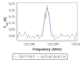 tmc1-nh3-30_0:2mm_134.6_red_3.png