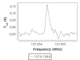 tmc1-nh3-30_0:2mm_137.9_ori_1.png