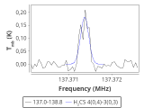 tmc1-nh3-30_0:2mm_137.9_red_0.png