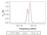 tmc1-nh3-30_0:2mm_137.9_red_2.png