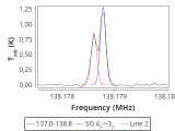 tmc1-nh3-30_0:2mm_137.9_red_3.png