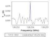 tmc1-nh3-30_0:2mm_137.9_red_4.png