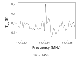 tmc1-nh3-30_0:2mm_144.1_ori_0.png