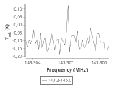 tmc1-nh3-30_0:2mm_144.1_ori_1.png