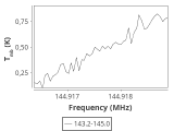 tmc1-nh3-30_0:2mm_144.1_ori_10.png