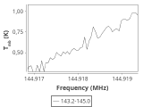 tmc1-nh3-30_0:2mm_144.1_ori_11.png