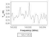 tmc1-nh3-30_0:2mm_144.1_ori_2.png