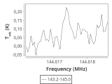 tmc1-nh3-30_0:2mm_144.1_ori_5.png