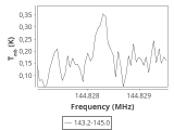 tmc1-nh3-30_0:2mm_144.1_ori_6.png