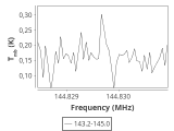 tmc1-nh3-30_0:2mm_144.1_ori_7.png