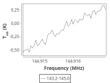 tmc1-nh3-30_0:2mm_144.1_ori_8.png