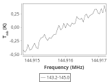 tmc1-nh3-30_0:2mm_144.1_ori_9.png