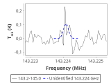 tmc1-nh3-30_0:2mm_144.1_red_0.png