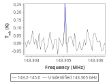 tmc1-nh3-30_0:2mm_144.1_red_1.png