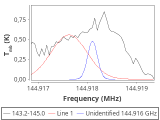 tmc1-nh3-30_0:2mm_144.1_red_11.png