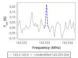 tmc1-nh3-30_0:2mm_144.1_red_2.png