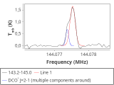 tmc1-nh3-30_0:2mm_144.1_red_3.png