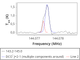 tmc1-nh3-30_0:2mm_144.1_red_4.png