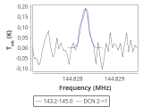 tmc1-nh3-30_0:2mm_144.1_red_6.png