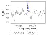 tmc1-nh3-30_0:2mm_144.1_red_7.png