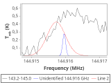 tmc1-nh3-30_0:2mm_144.1_red_9.png