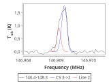 tmc1-nh3-30_0:2mm_147.3_red_1.png