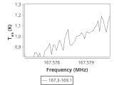 tmc1-nh3-30_0:2mm_168.2_ori_0.png