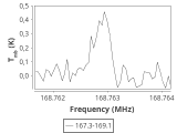 tmc1-nh3-30_0:2mm_168.2_ori_1.png