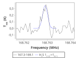 tmc1-nh3-30_0:2mm_168.2_red_1.png