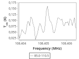 tmc1-nh3-30_0:3mm_ori_102.png