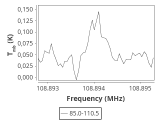 tmc1-nh3-30_0:3mm_ori_103.png