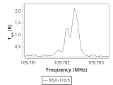 tmc1-nh3-30_0:3mm_ori_107.png