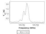 tmc1-nh3-30_0:3mm_ori_108.png