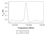 tmc1-nh3-30_0:3mm_ori_109.png