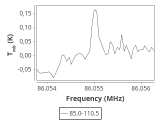 tmc1-nh3-30_0:3mm_ori_16.png